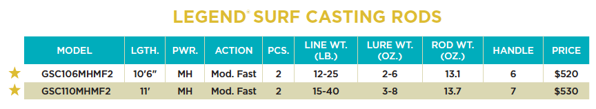 LEGEND SURF CASTING RODS