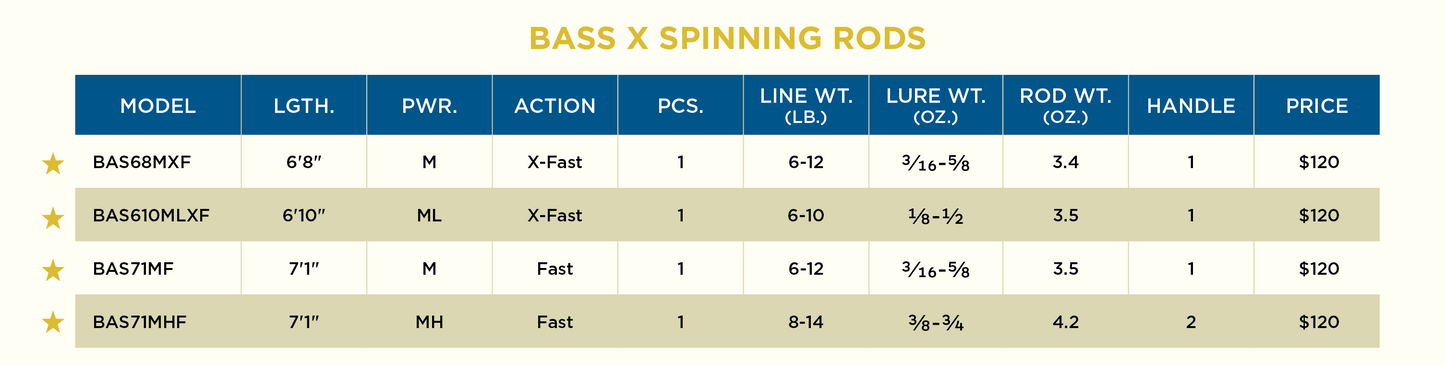 BASS X SPINNING RODS 2022 MODELS - RETIRED