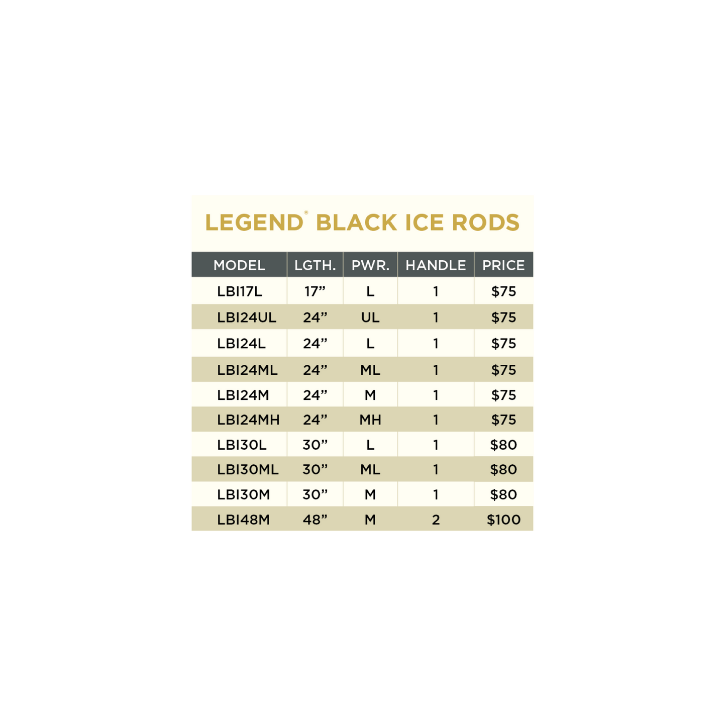 LEGEND BLACK ICE RODS
