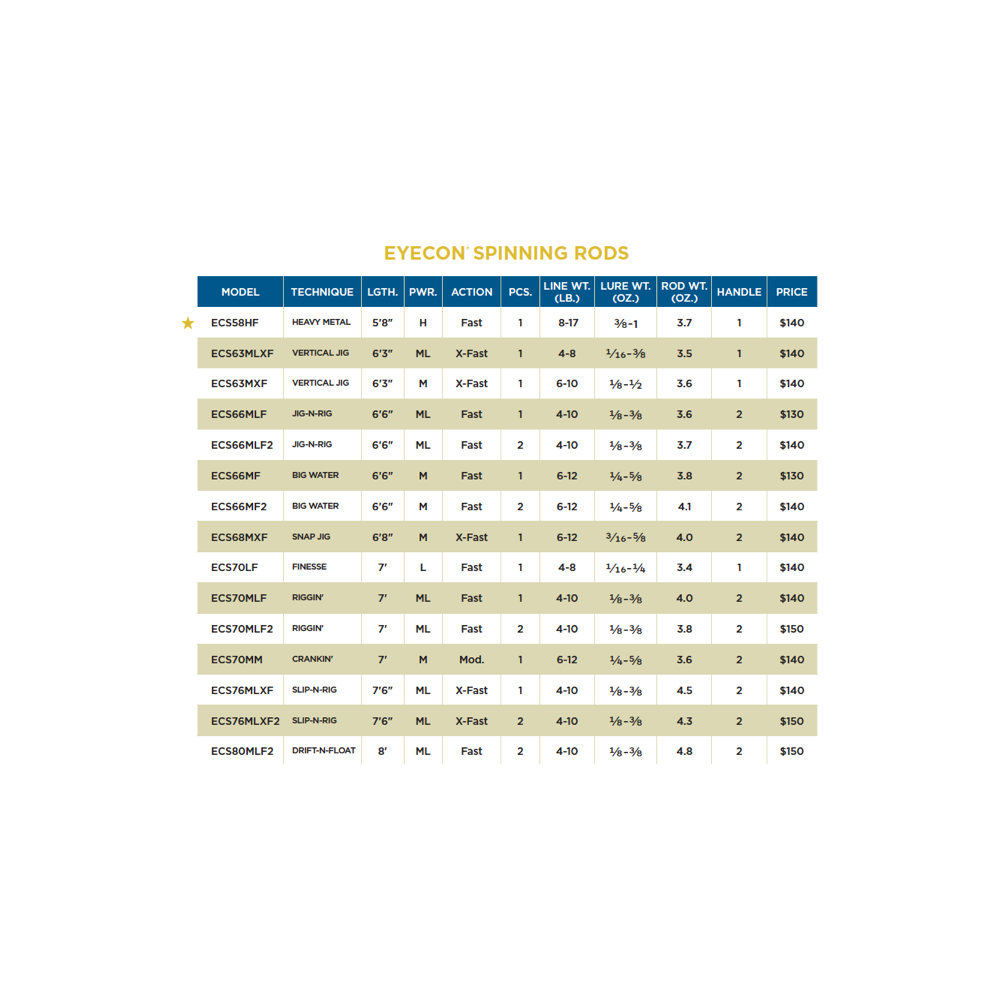 EYECON® SPINNING RODS - Retired