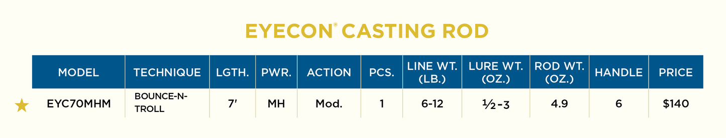 EYECON CASTING NEW 2022 MODELS