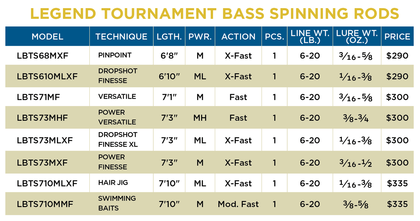 LEGEND TOURNAMENT BASS SPINNING