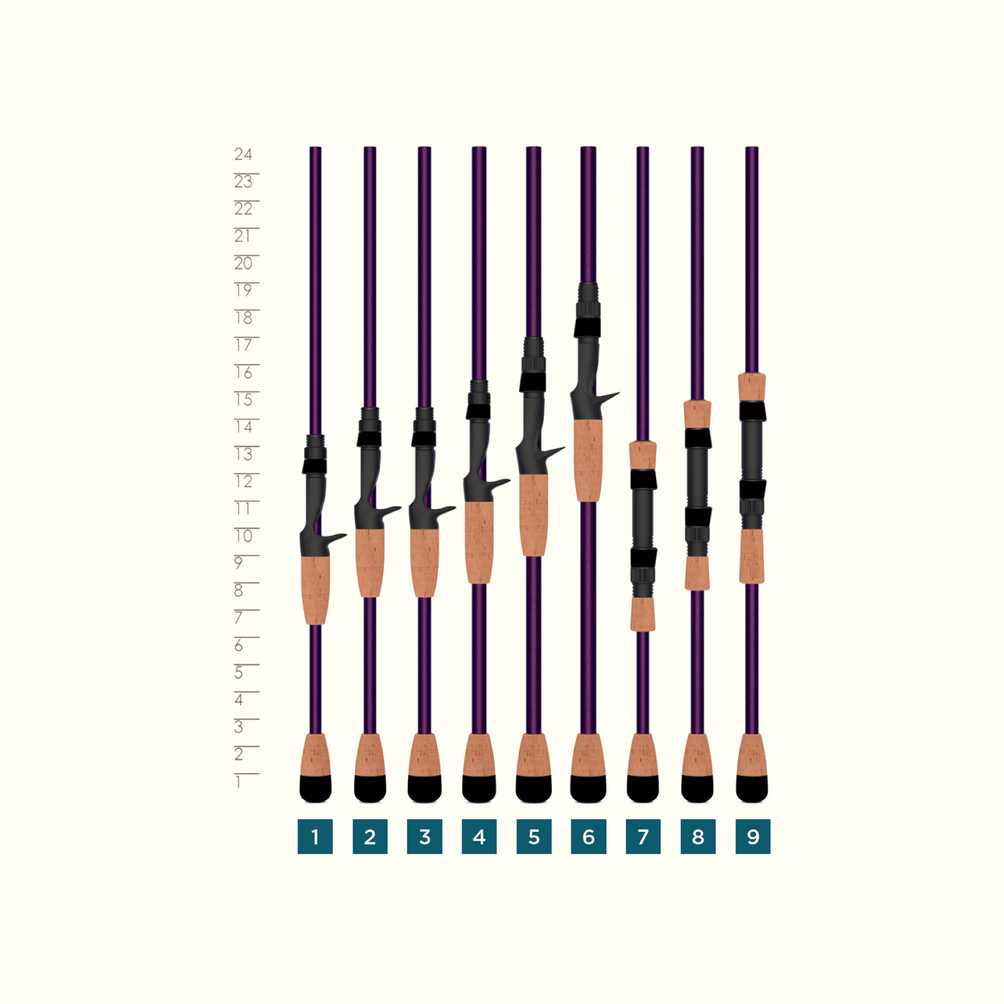 MOJO BASS SPINNING RODS - RETIRED